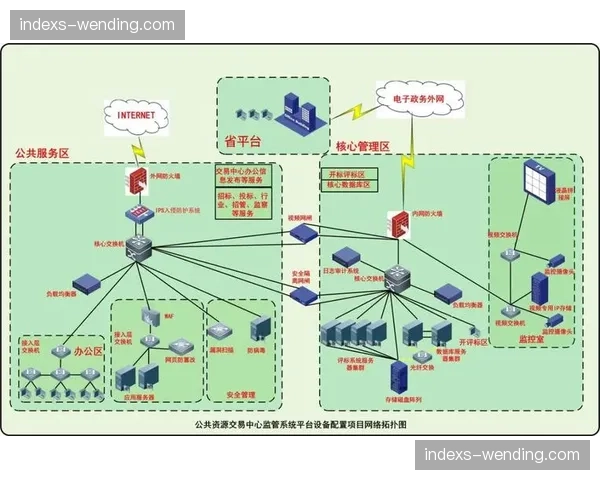 智能负载均衡技术再升级 自动避开高峰路由节点